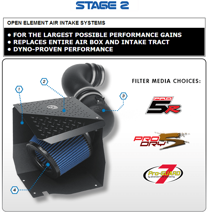 AFE 5412472 Intake 20142018 Grand Cherokee 3.0L EcoDiesel